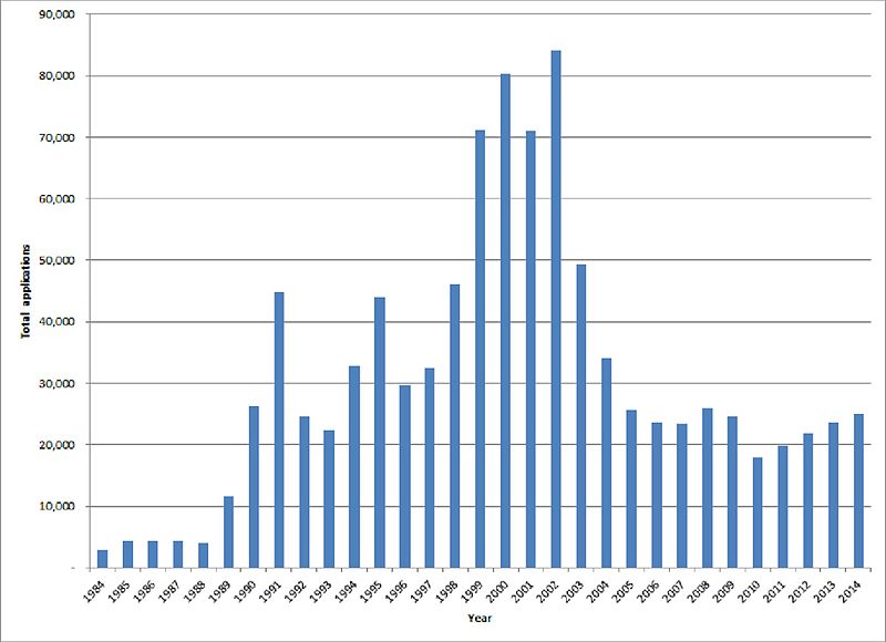 File:Asylumapplicants.jpg