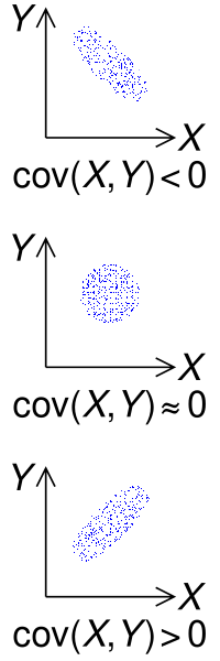 File:Covariance trends.svg