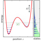 Quantum mechanical canonical ensemble.