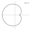 '"`UNIQ--postMath-0000000D-QINU`"' (кардиоида)