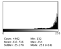 Histograma de Imagen obtenido con ImageJ.