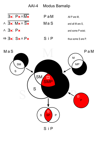 File:Modus Bamalip.svg