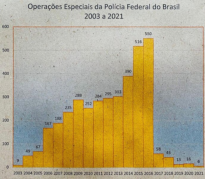 File:Operacoes-especiais-da-policia-federal-do-brasil-de-2003-a-2021.jpg