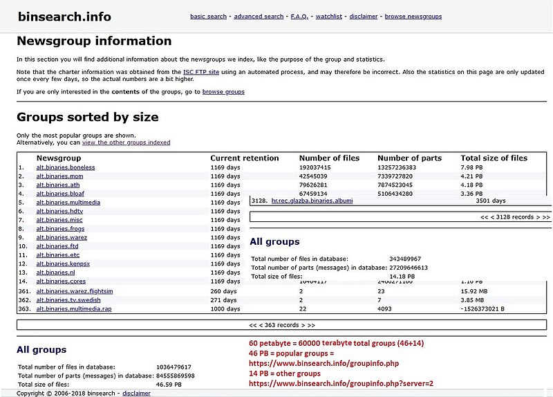 File:Usenet-total-storage.jpg