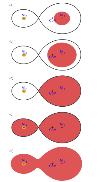 Файл:Common envelope.svg