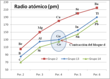 D-block-contraction--ES.png