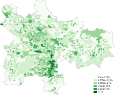 White-Irish