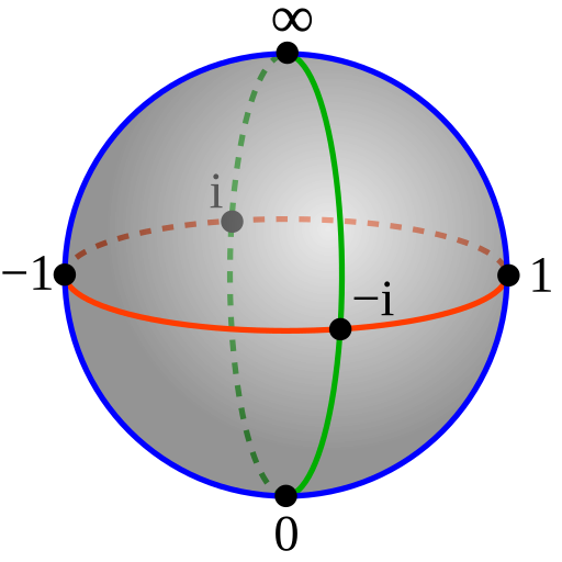 File:RiemannKugel.svg