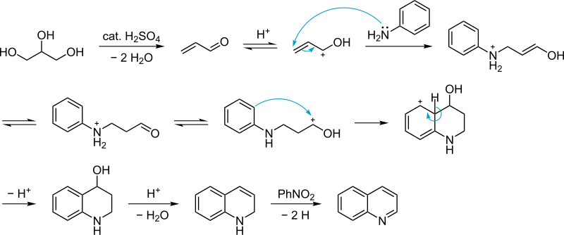 Skraup quinoline synthesis mechanism