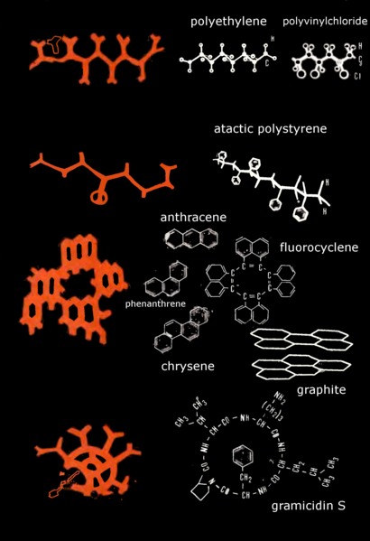 Archivo:Ural pictograms - comparison.png