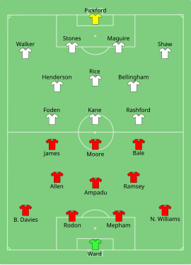 Alineación inicial