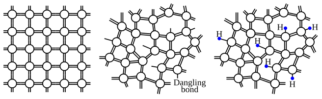 File:A-Si structure-en.svg