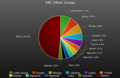 Image 9Breakdown of the largest ethnic groups in DRC (from Democratic Republic of the Congo)