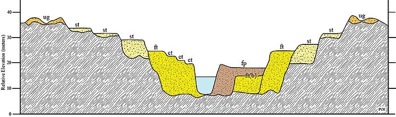 File:FluvialTerraces.jpg