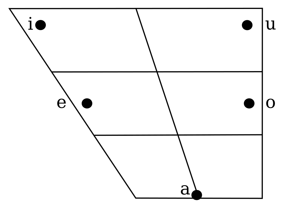 The vowel phonemes of Modern Israeli Hebrew