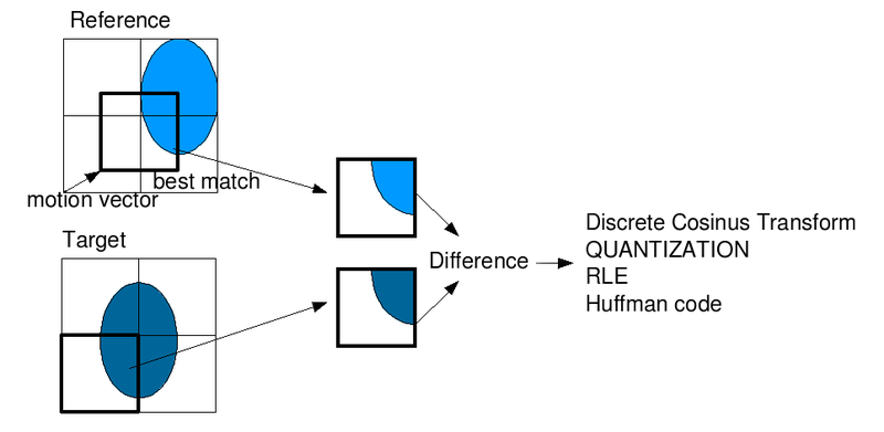 File:Interframe prediction.png