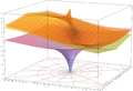 Superposition of the previous 3 graphs