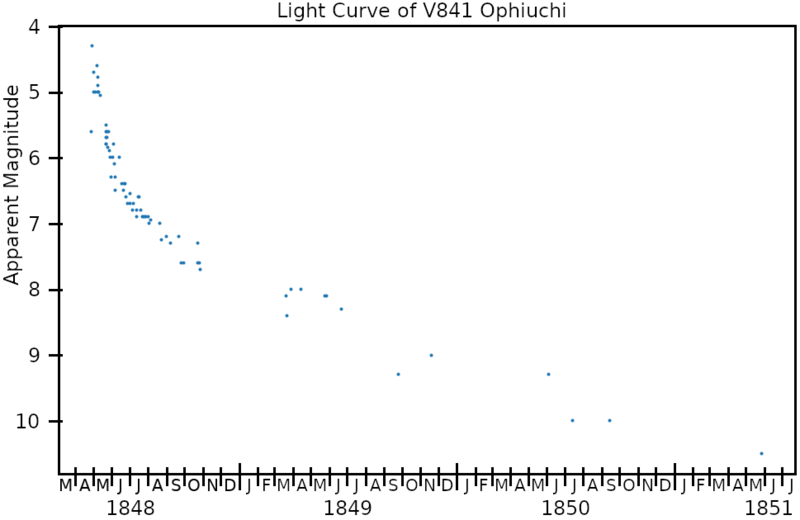 File:V841OphLightCurve.png