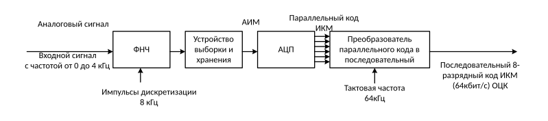 Файл:Основной цифровой канал.svg