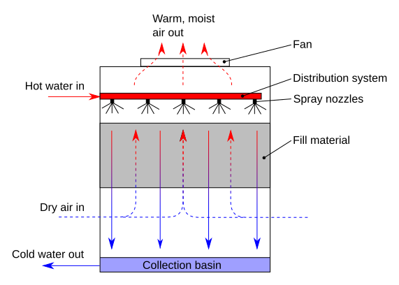 File:Counterflow diagram.svg