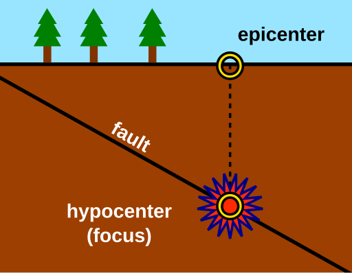 File:Epicenter Diagram.svg