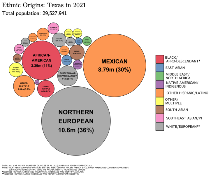 File:Ethnic Origins in Texas.png