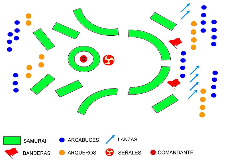 File:Formacion-samurai-Gyorin.jpg