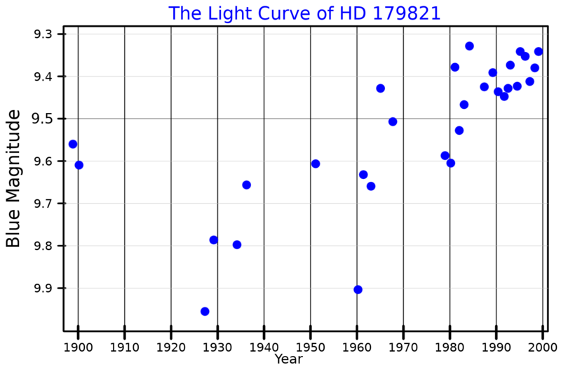 File:HD179821LightCurve.png