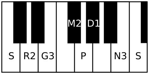 File:Latangi scale.svg