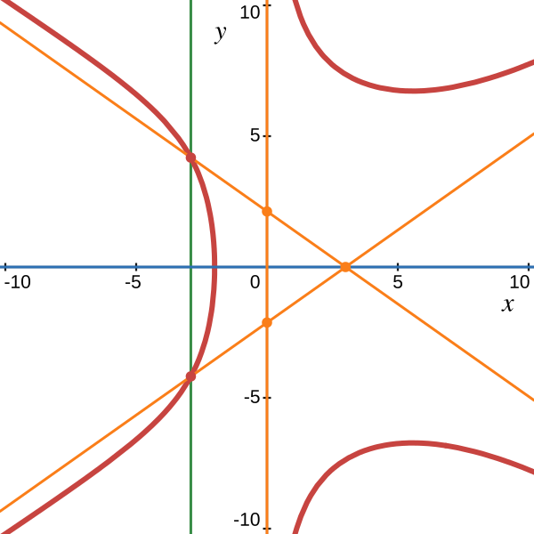 Файл:Monodiametral redundant hyperbolas 11.svg