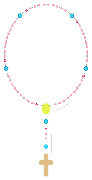 File:Rosary - usage.svg