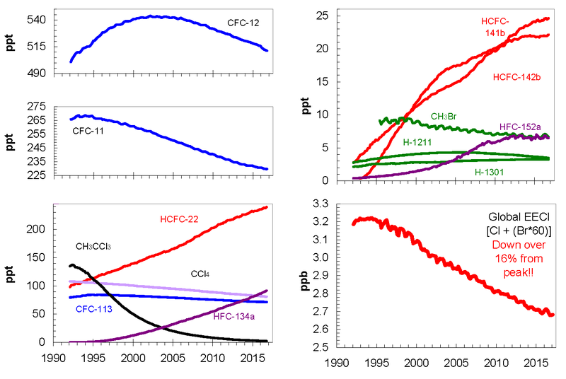 File:TotalCl NOAA-HATS.png