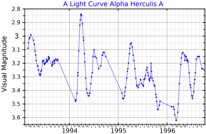 File:AlphaHerLightCurve.png