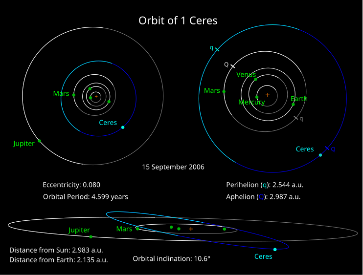 File:Ceres Orbit.svg