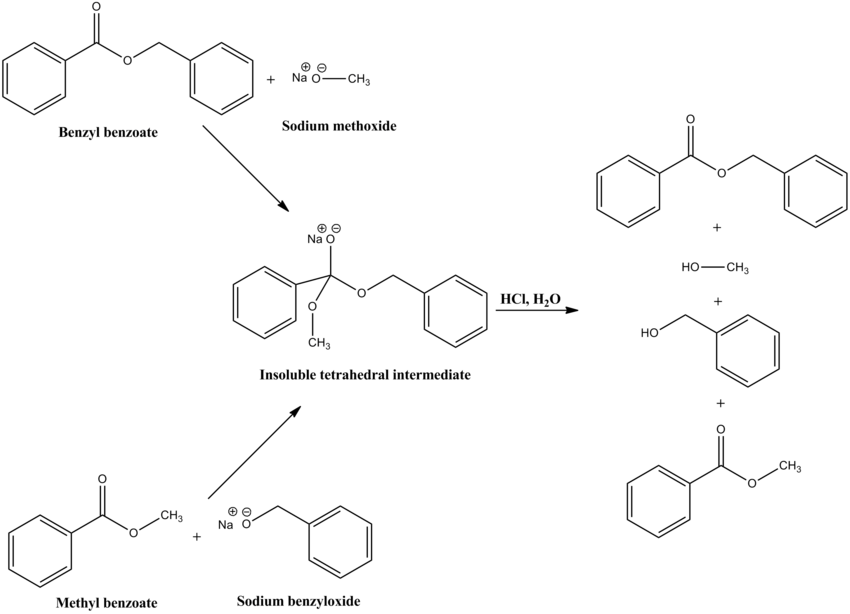 Claisen's 1887 reaction