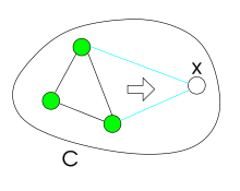 Relational-consistency-2.svg