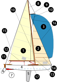 Sailingboat-lightning-num.svg