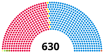 File:1970 UK parliament.svg