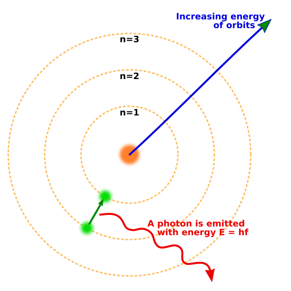 File:Bohr atom model English.svg