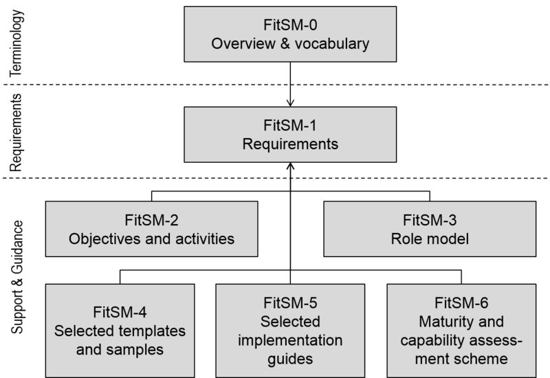 Archivo:FitSM Tree.png