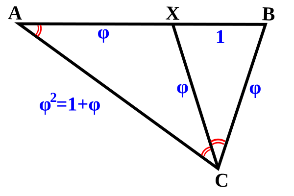 File:Golden triangle (math).svg