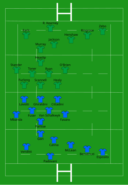 File:Italy vs Ireland 2017-02-11.svg