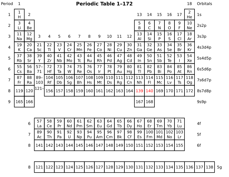 Archivo:Pyykko periodic table 172.svg