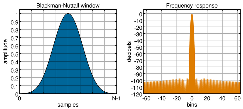 File:Window function (blackman-nuttall).png