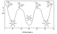 Butane conformations.jpg