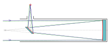 Newtonian telescope.svg