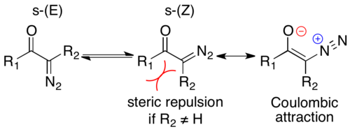 Equilibrium between s-(E) and s-(z) with resonance structure showing the olefinic character of the C-C bond, and the Coulombic attraction in s-(Z).