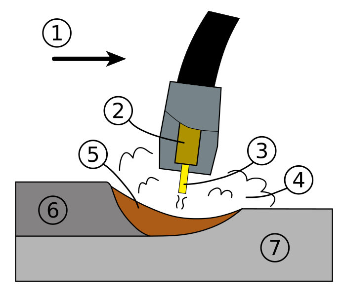 File:GMAW weld area.svg