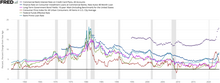 Interest rates.webp