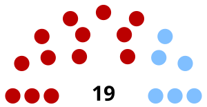 Elecciones legislativas de Uruguay de 1917